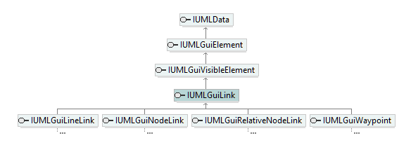 UModelAPI_diagrams/UModelAPI_p316.png