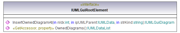 UModelAPI_diagrams/UModelAPI_p335.png