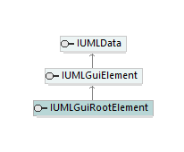 UModelAPI_diagrams/UModelAPI_p336.png