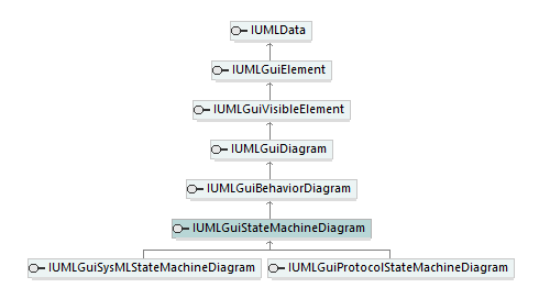 UModelAPI_diagrams/UModelAPI_p344.png