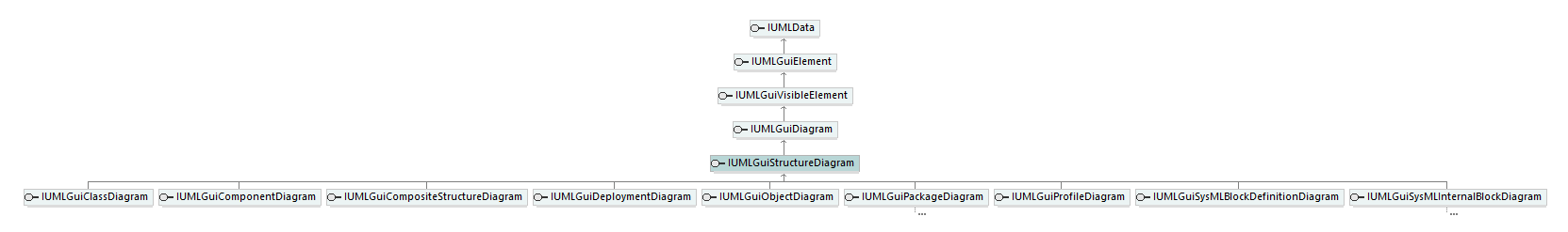 UModelAPI_diagrams/UModelAPI_p346.png