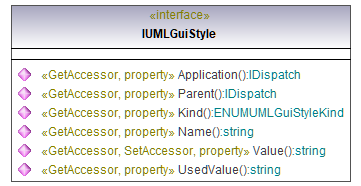 UModelAPI_diagrams/UModelAPI_p347.png