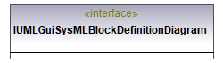 UModelAPI_diagrams/UModelAPI_p353.png