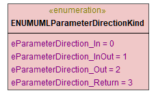 UModelAPI_diagrams/UModelAPI_p36.png