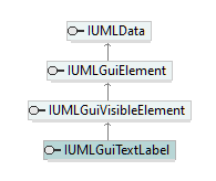 UModelAPI_diagrams/UModelAPI_p372.png