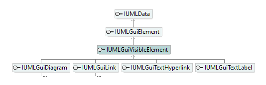 UModelAPI_diagrams/UModelAPI_p386.png