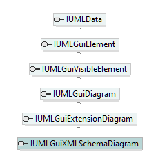 UModelAPI_diagrams/UModelAPI_p390.png