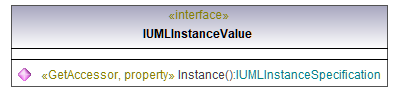 UModelAPI_diagrams/UModelAPI_p409.png