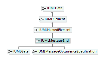 UModelAPI_diagrams/UModelAPI_p456.png