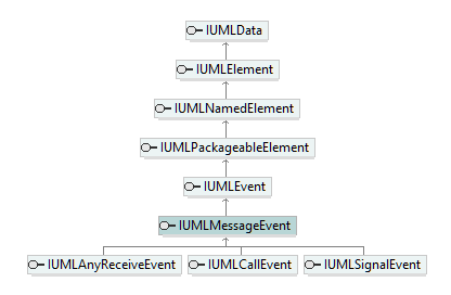 UModelAPI_diagrams/UModelAPI_p458.png