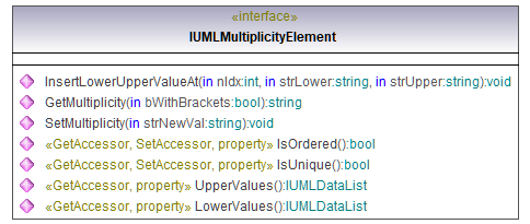 UModelAPI_diagrams/UModelAPI_p463.png