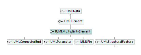 UModelAPI_diagrams/UModelAPI_p464.png