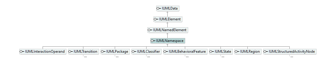 UModelAPI_diagrams/UModelAPI_p468.png