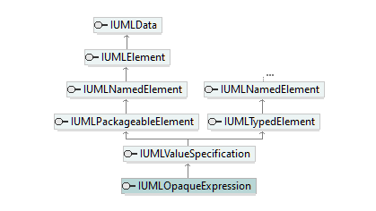 UModelAPI_diagrams/UModelAPI_p484.png