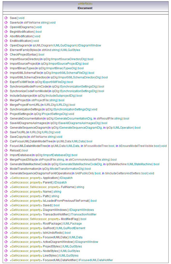 UModelAPI_diagrams/UModelAPI_p51.png