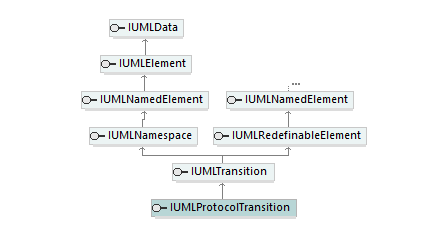 UModelAPI_diagrams/UModelAPI_p516.png