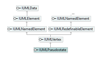 UModelAPI_diagrams/UModelAPI_p518.png