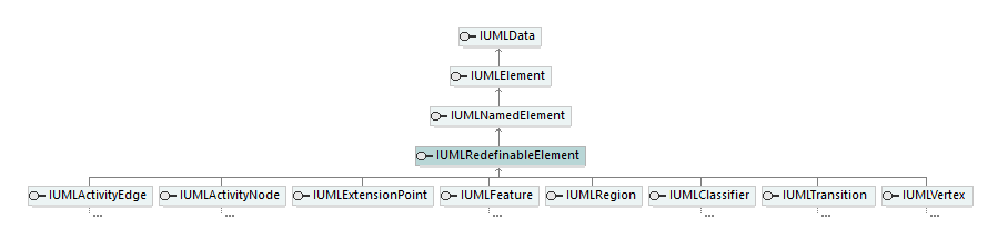 UModelAPI_diagrams/UModelAPI_p524.png