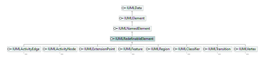 UModelAPI_diagrams/UModelAPI_p524.png