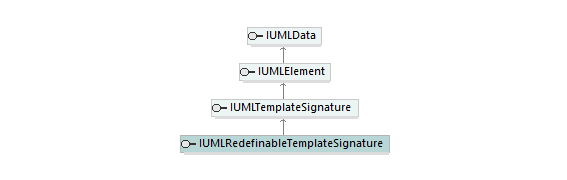 UModelAPI_diagrams/UModelAPI_p526.png