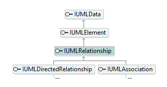 UModelAPI_diagrams/UModelAPI_p530.png