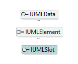 UModelAPI_diagrams/UModelAPI_p538.png