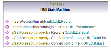 UModelAPI_diagrams/UModelAPI_p543.png