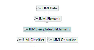 UModelAPI_diagrams/UModelAPI_p556.png