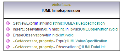 UModelAPI_diagrams/UModelAPI_p569.png