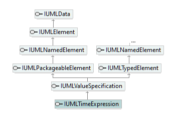 UModelAPI_diagrams/UModelAPI_p570.png