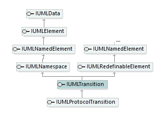UModelAPI_diagrams/UModelAPI_p576.png