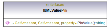 UModelAPI_diagrams/UModelAPI_p587.png