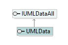 UModelAPI_diagrams/UModelAPI_p598.png