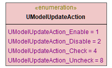 UModelAPI_diagrams/UModelAPI_p600.png