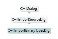 UModelAPI_diagrams/UModelAPI_p62.png