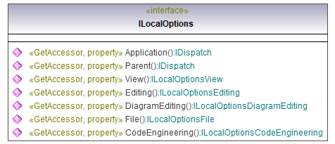 UModelAPI_diagrams/UModelAPI_p79.png