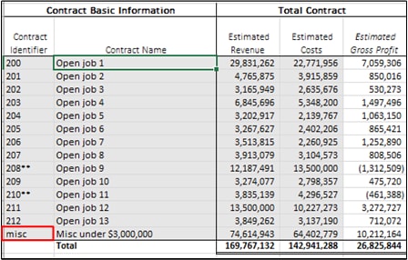 wip_misc_contract