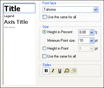 Font Point Size Chart