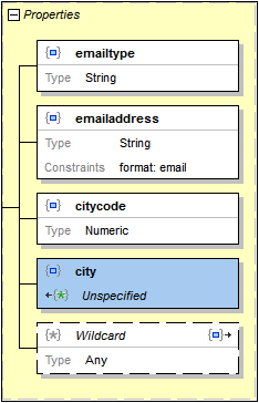 JSONImplicitlySpecified