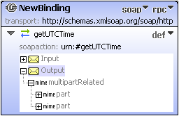 wsdl-main-bind-mime