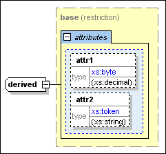 derived_attrs