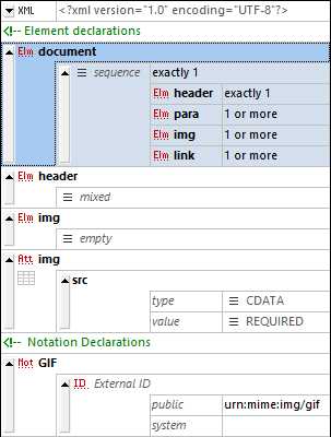 DTDGridView