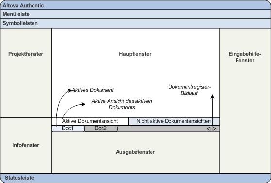 ADGUIDiagram