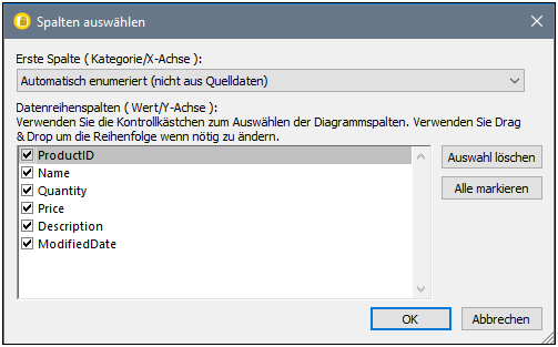 dbs_charts_select_columns