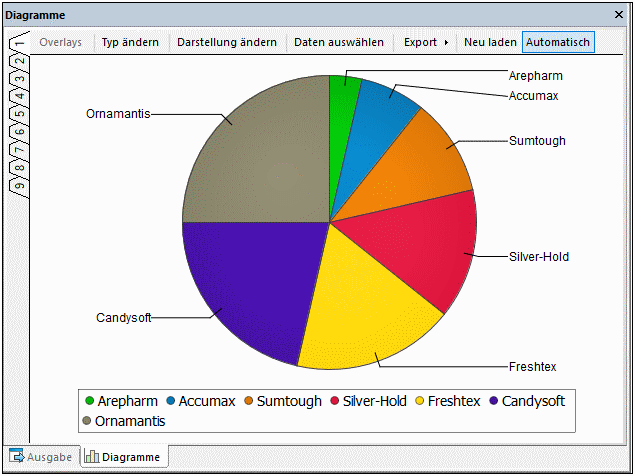 dbs_charts_window