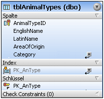 ds_table_compact_view