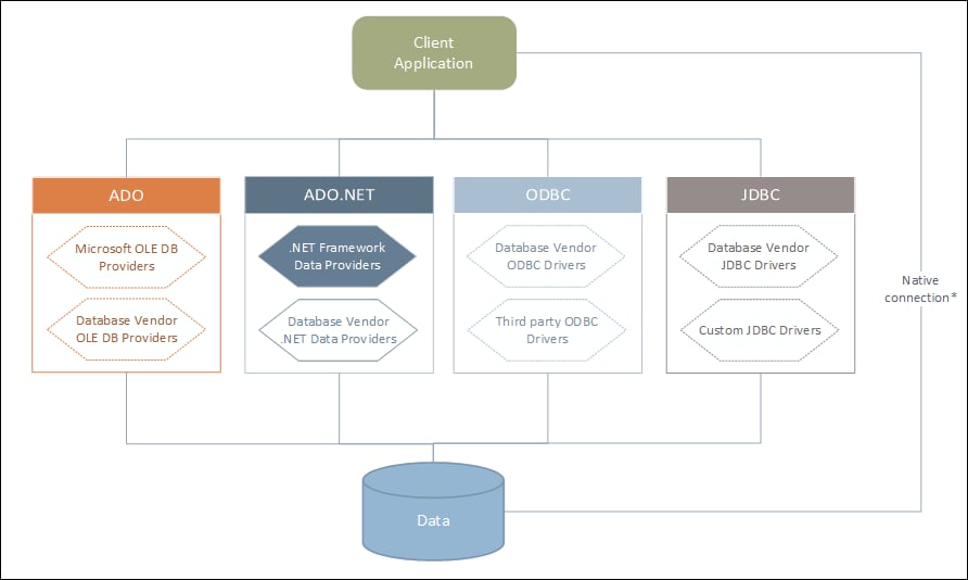 dbc_connection_options