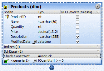 dbs_check_constraint_03