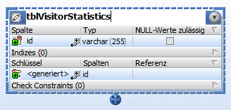 dbs_tutorial_new_table2