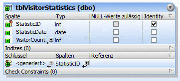 dbs_tutorial_new_table4